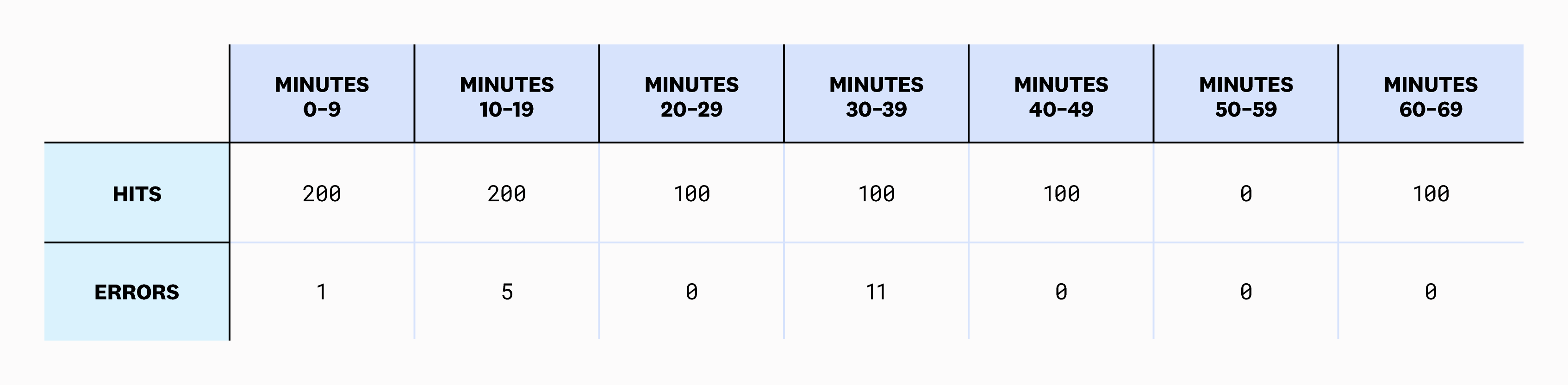 burn_rate_diagram03