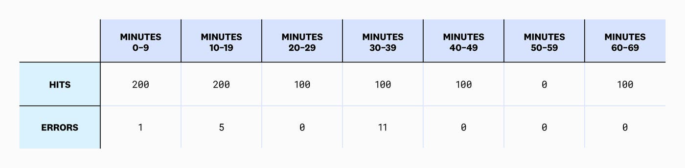 burn_rate_diagram03 burn_rate_diagram03