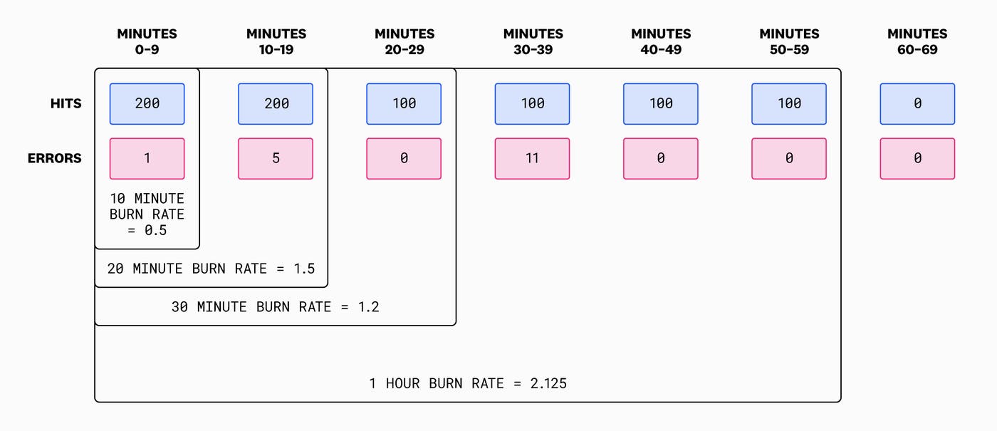 burn_rate_diagram06 burn_rate_diagram06