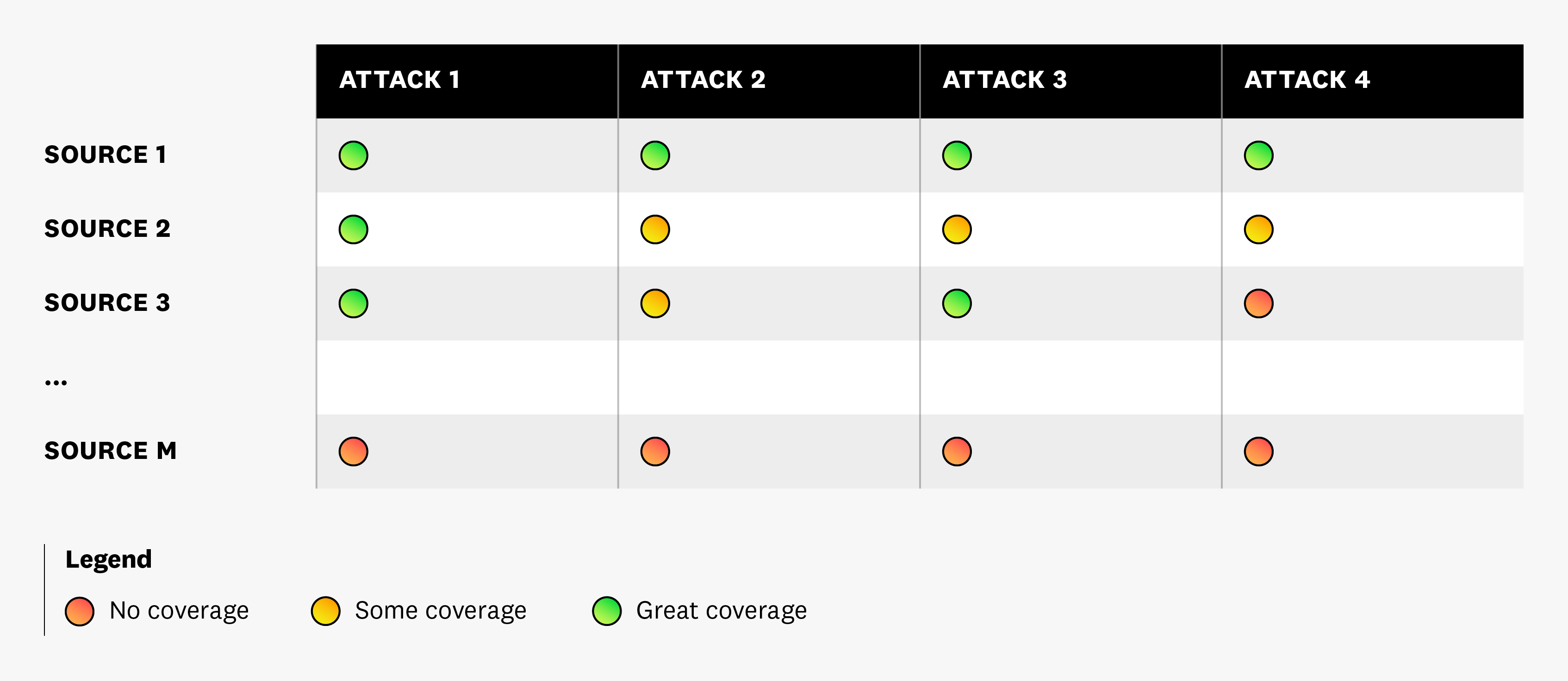 Diagram for threat landscape