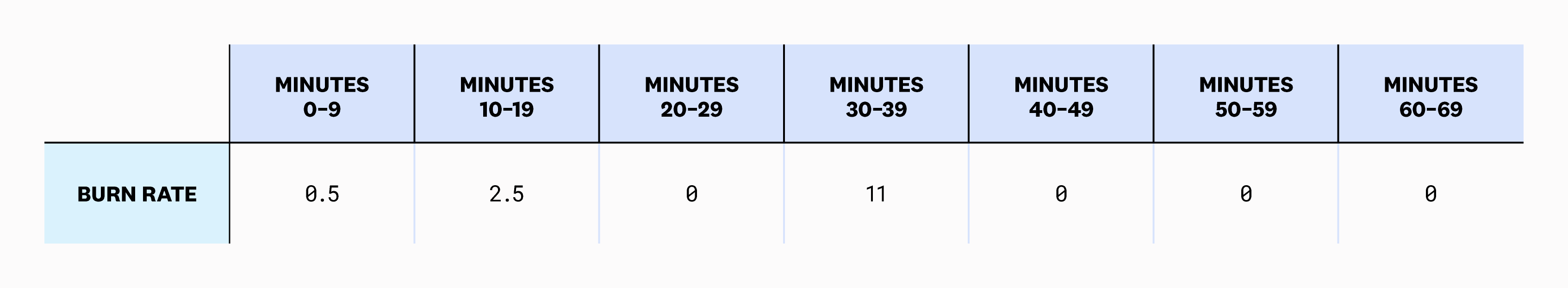 burn_rate_diagram05