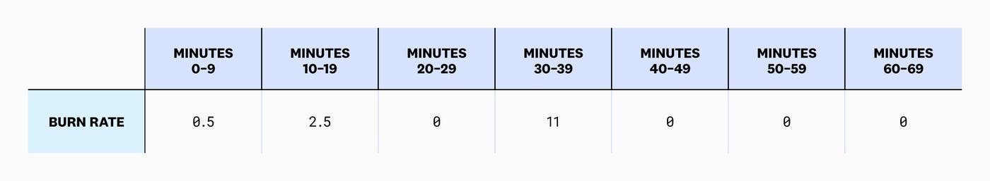 burn_rate_diagram05 burn_rate_diagram05