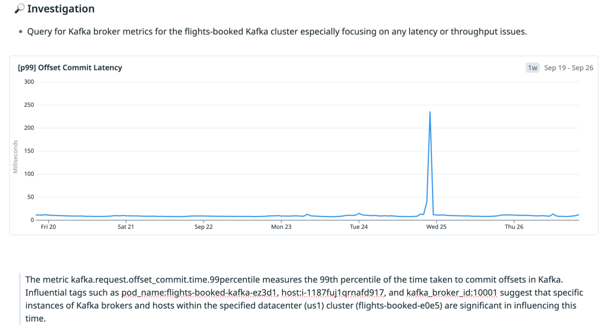 Line graph showing a sharp spike in Kafka offset commit latency for the flights-booked-e0e5 cluster during the investigation period.