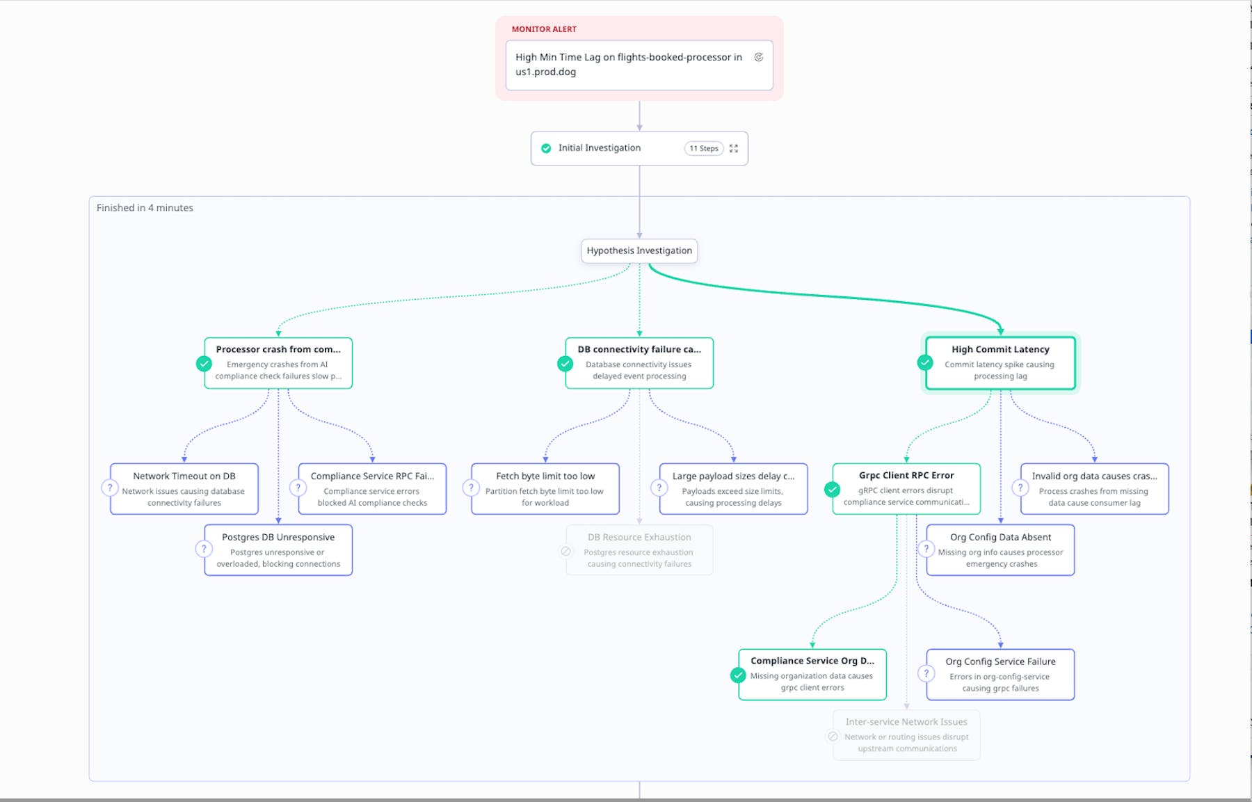 Sre Build How we built an AI SRE agent that investigates like a team of engineers ...