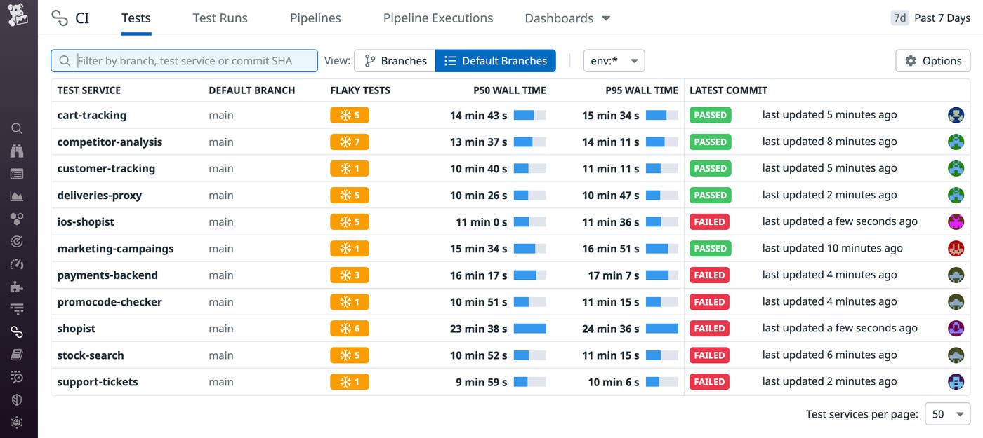 The CI Visibility Default Branches view shows a list of all tests in the last seven days. Each item in the list includes the number of flaky tests, p50 wall time, p95 wall time, and pass/fail status of the latest commit. The CI Visibility Default Branches view shows a list of all tests in the last seven days. Each item in the list includes the number of flaky tests, p50 wall time, p95 wall time, and pass/fail status of the latest commit.