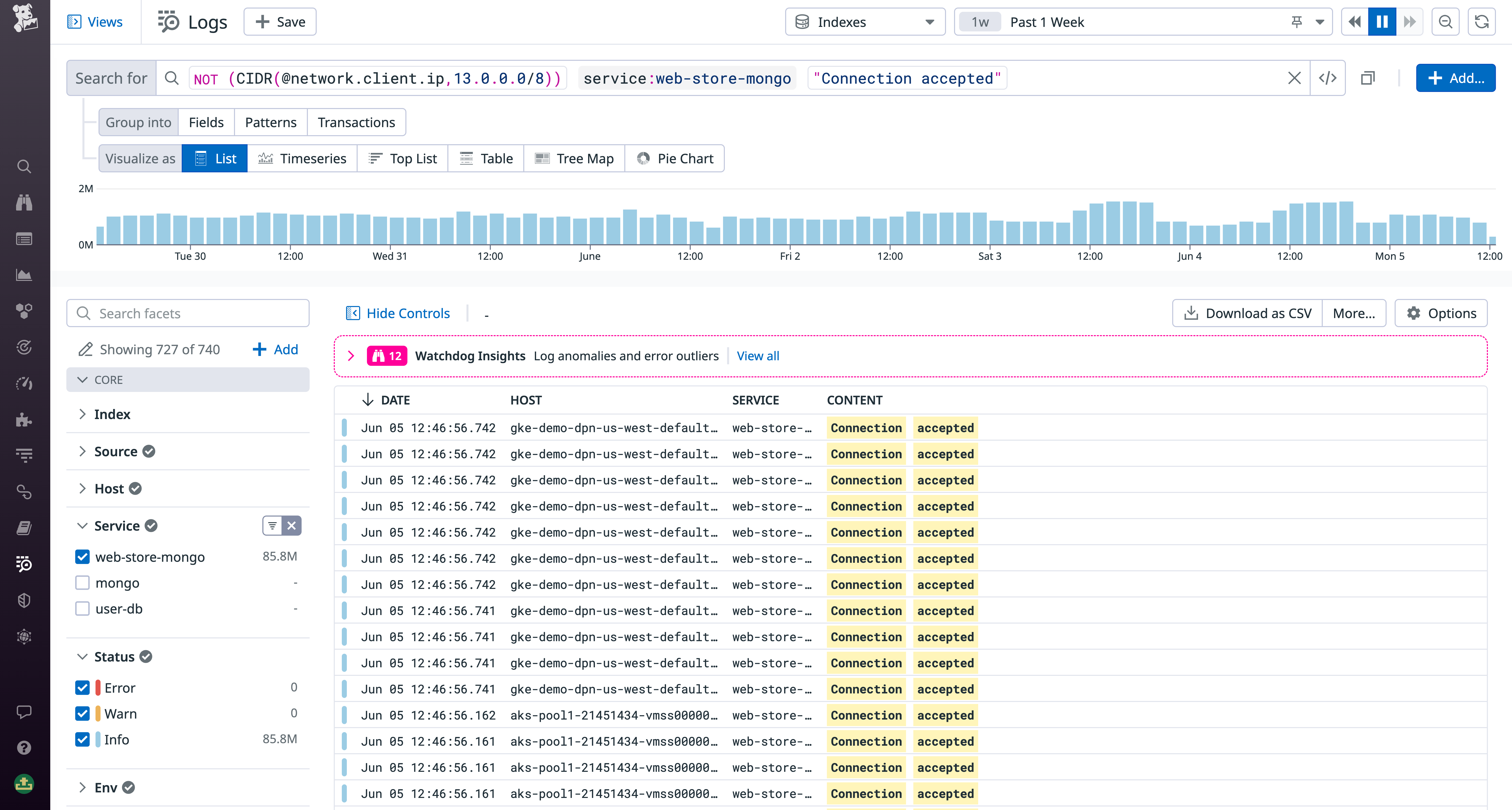 Finding successful requests from unauthorized sources