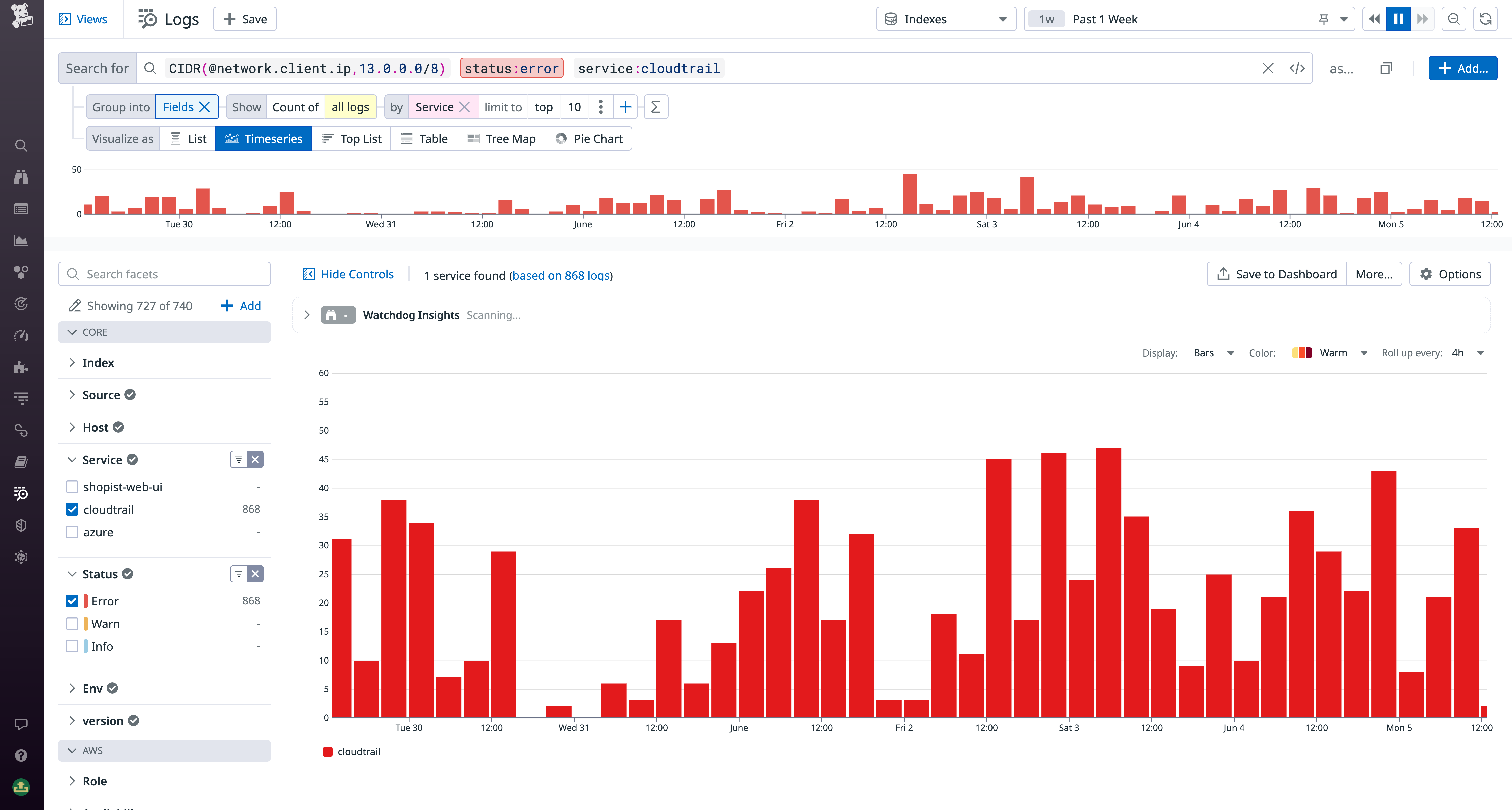 Analyzing the volume of error logs over time with a graph