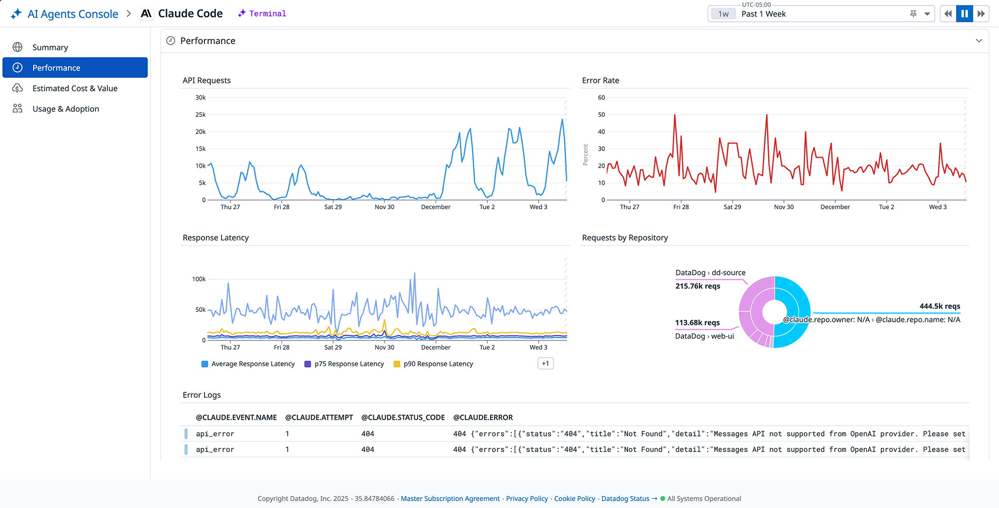 Claude Code performance metrics in the AI Agents Console.