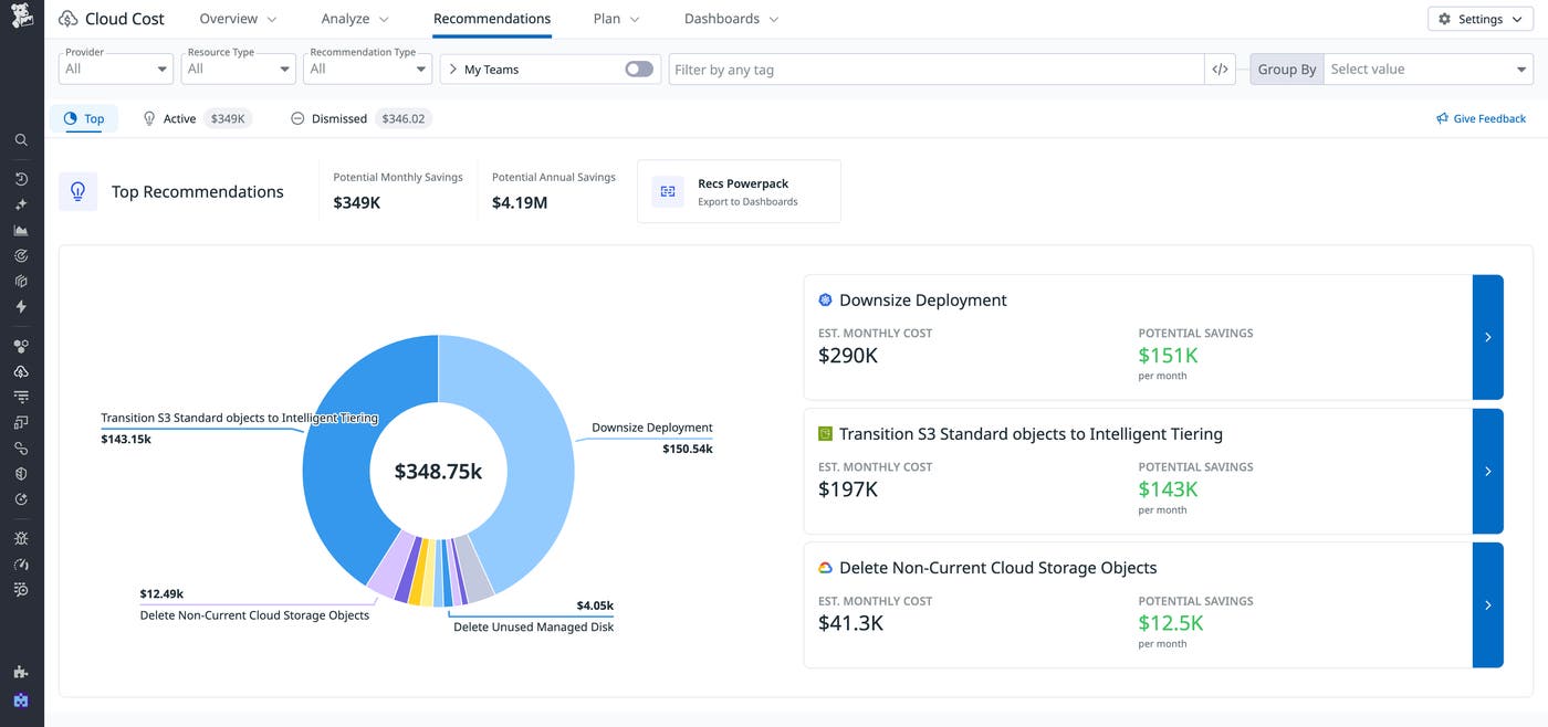View of a donut chart in the Datadog UI showing $349K in monthly cloud savings from recommendations like resizing the resources assigned to Kubernetes containers and using a different Amazon S3 storage class View of a donut chart in the Datadog UI showing $349K in monthly cloud savings from recommendations like resizing the resources assigned to Kubernetes containers and using a different Amazon S3 storage class