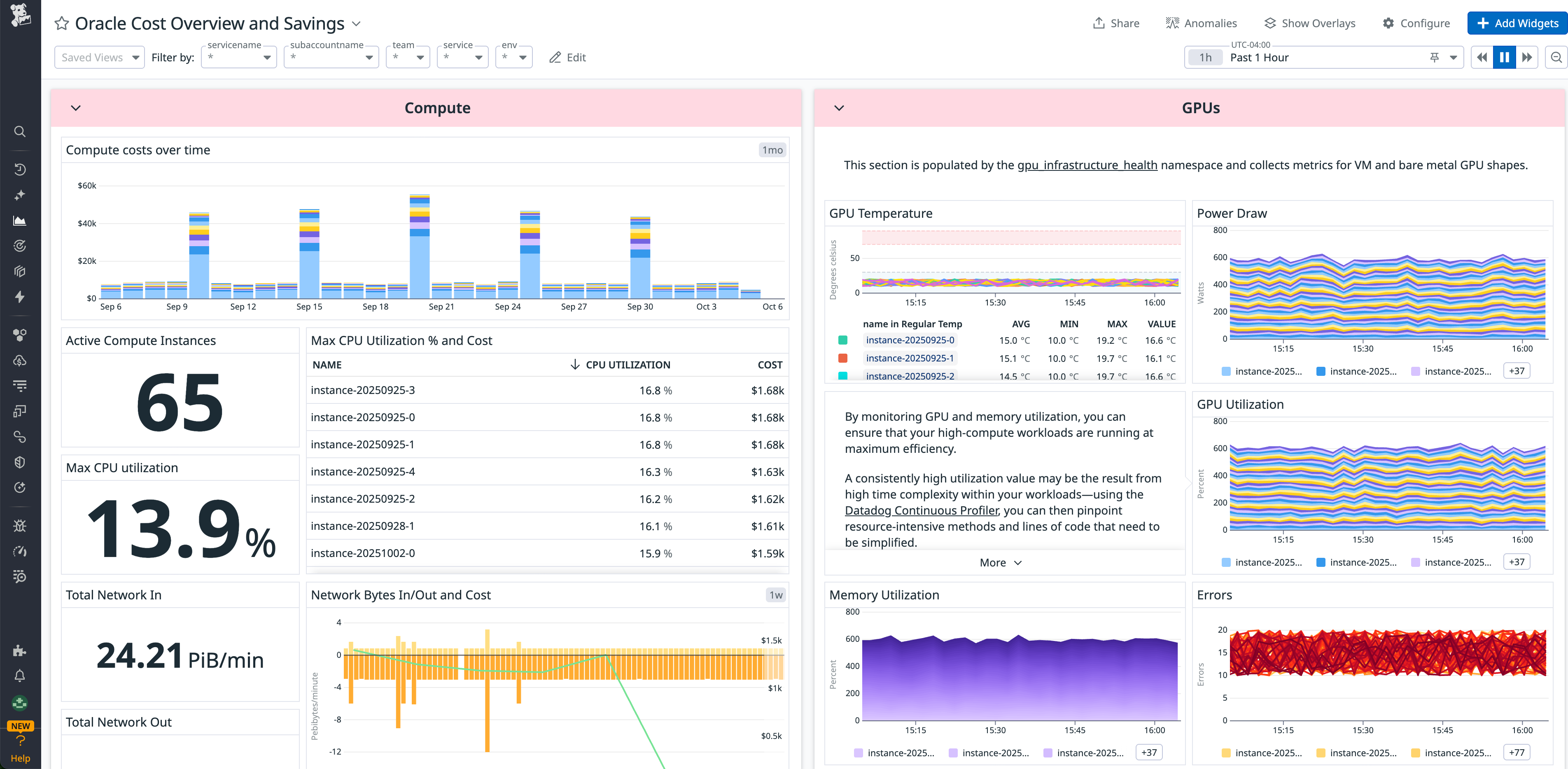 Screenshot in Datadog CCM that shows compute cost, usage over time, and GPU infrastructure health for OCI resources.