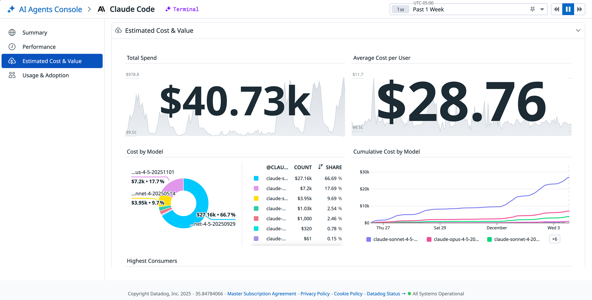 Claude Code cost metrics in the AI Agents Console.