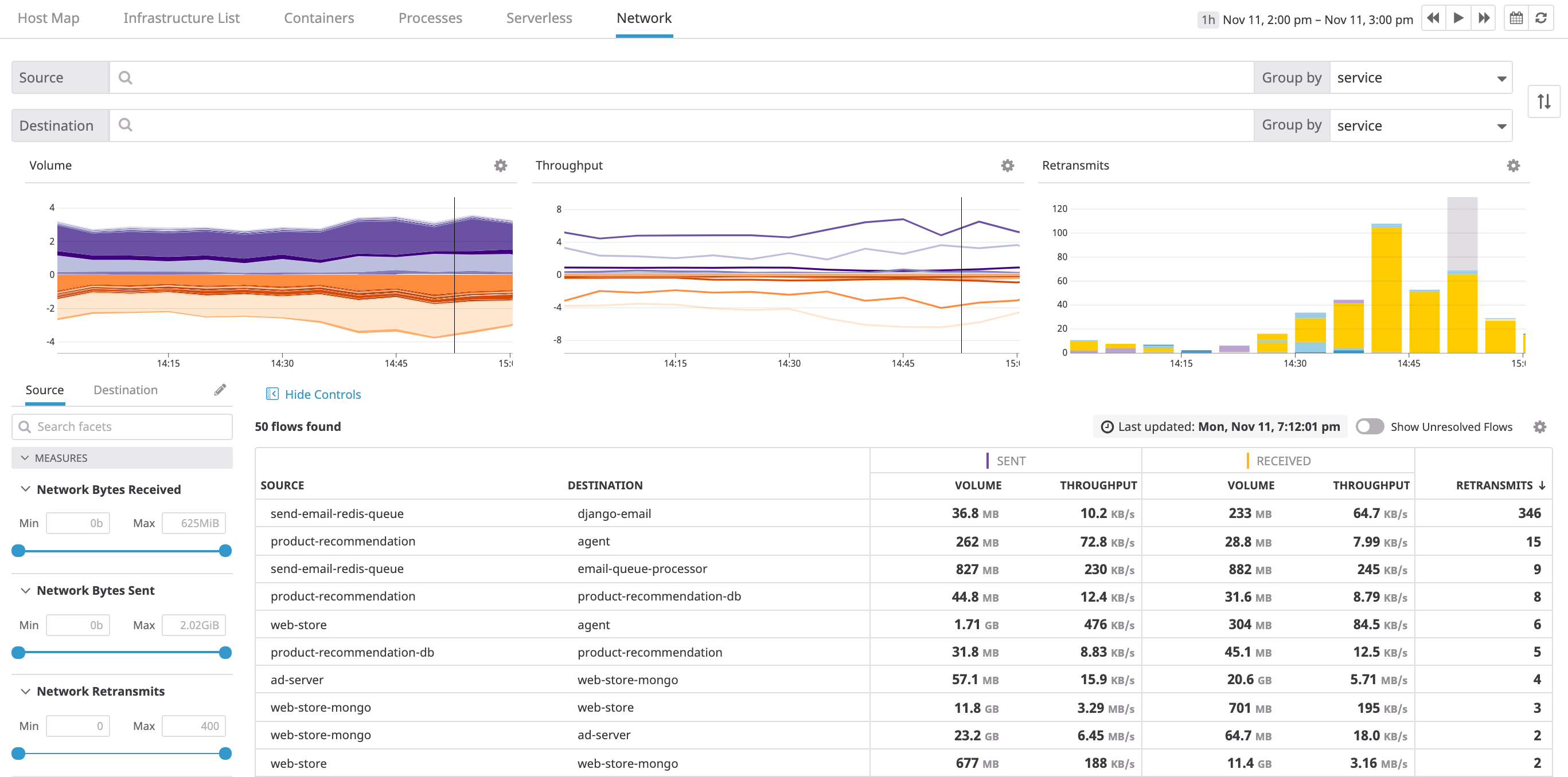 Visualize the flow from service to service using Network Performance Monitoring.