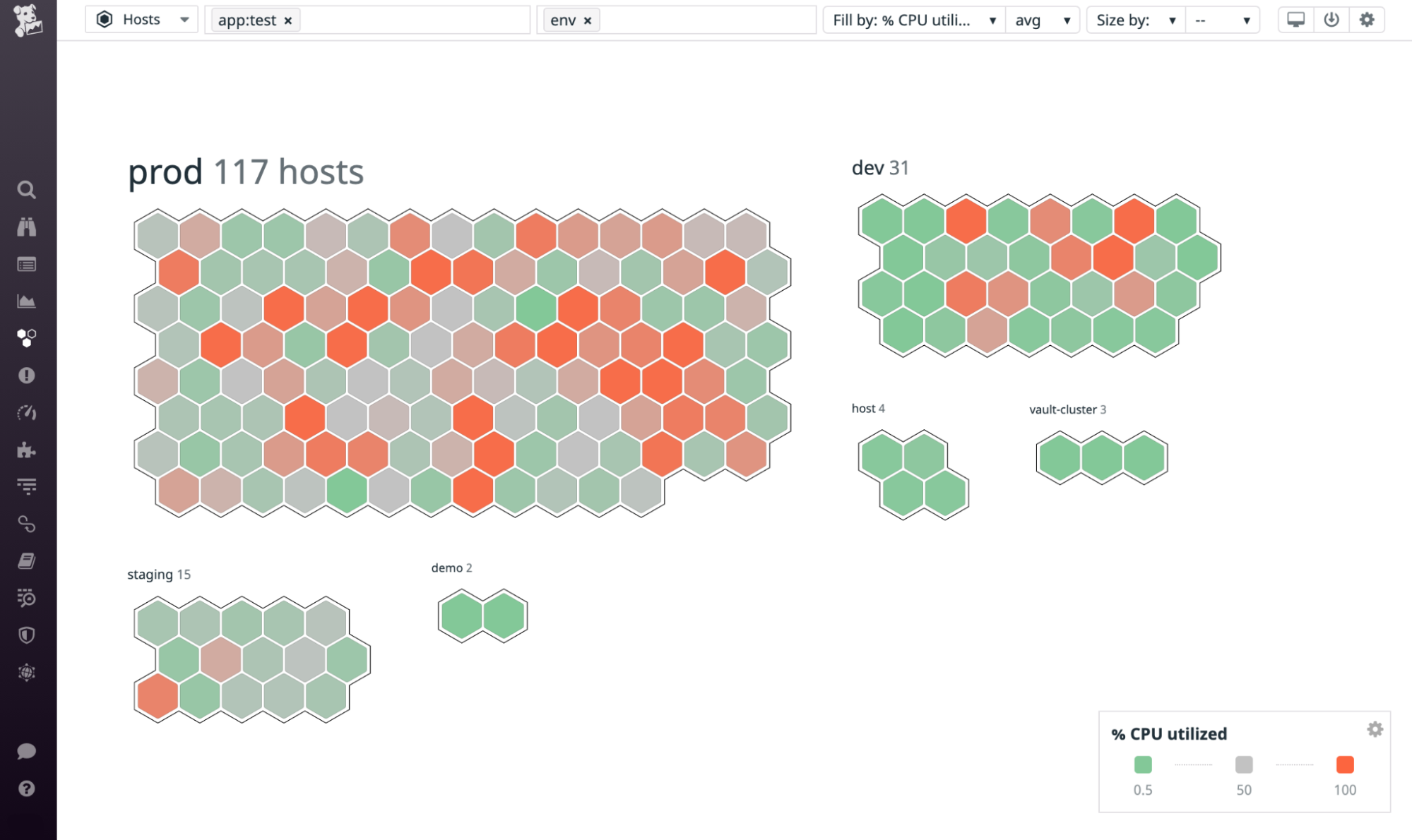 The Host map shows hosts grouped by availability zone and uses red to indicate a host with high CPU usage and green to show low CPU usage.