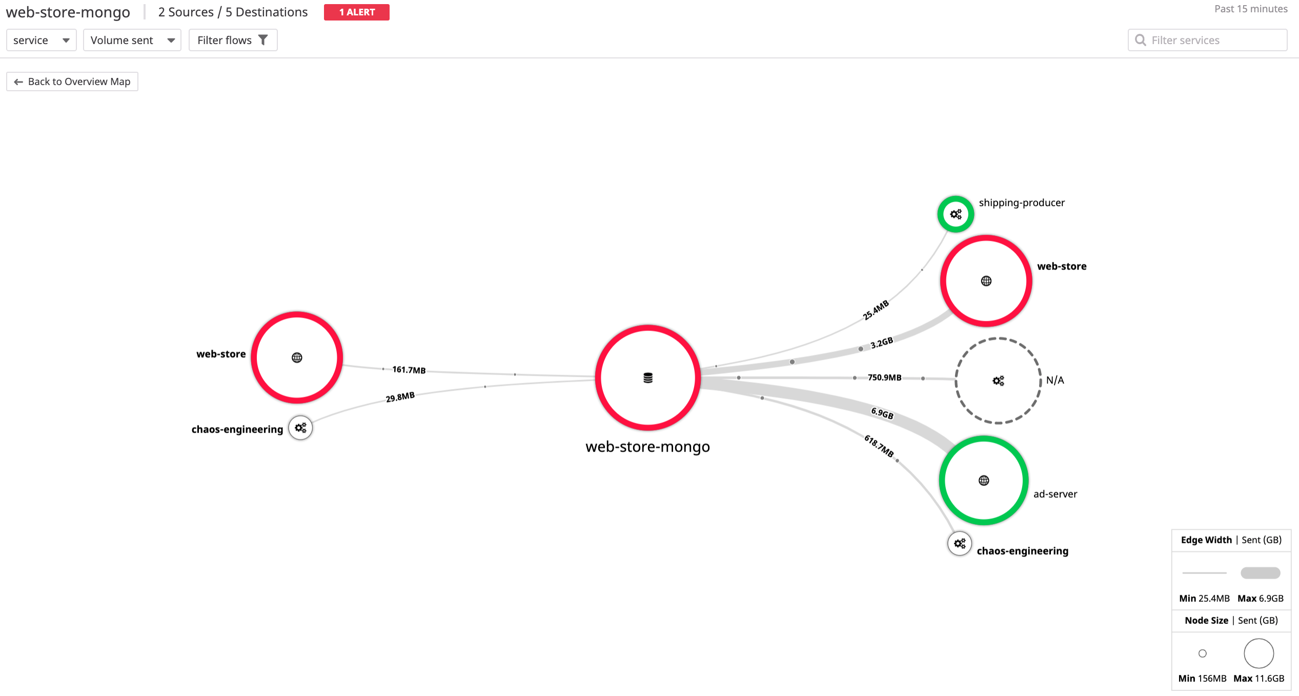Zoom in on any service in Network Performance Monitoring for a detailed look at its dependencies.