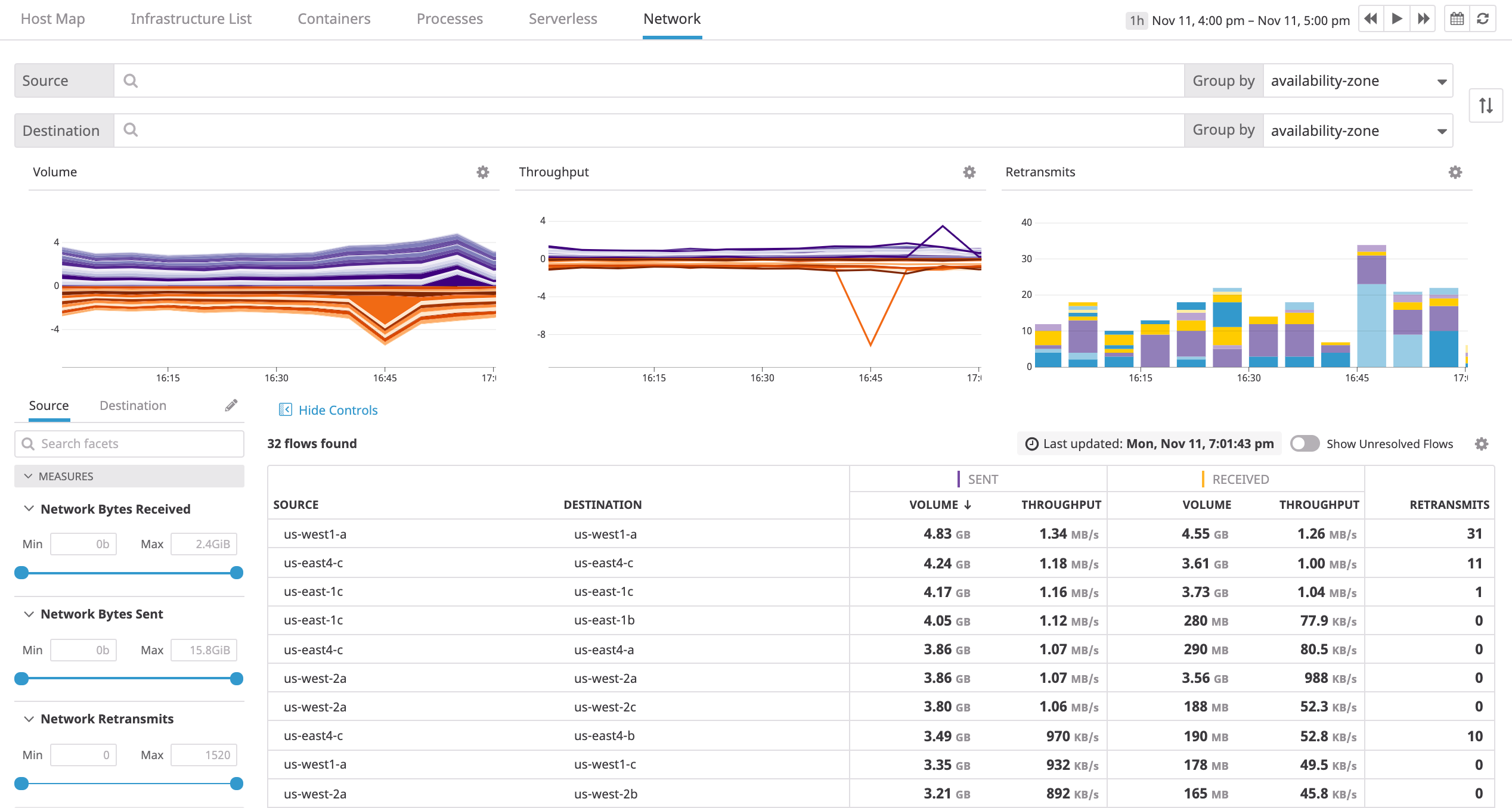 Track the flow of data between availability zones and data centers in Network Performance Monitoring to improve performance and reduce transport costs.