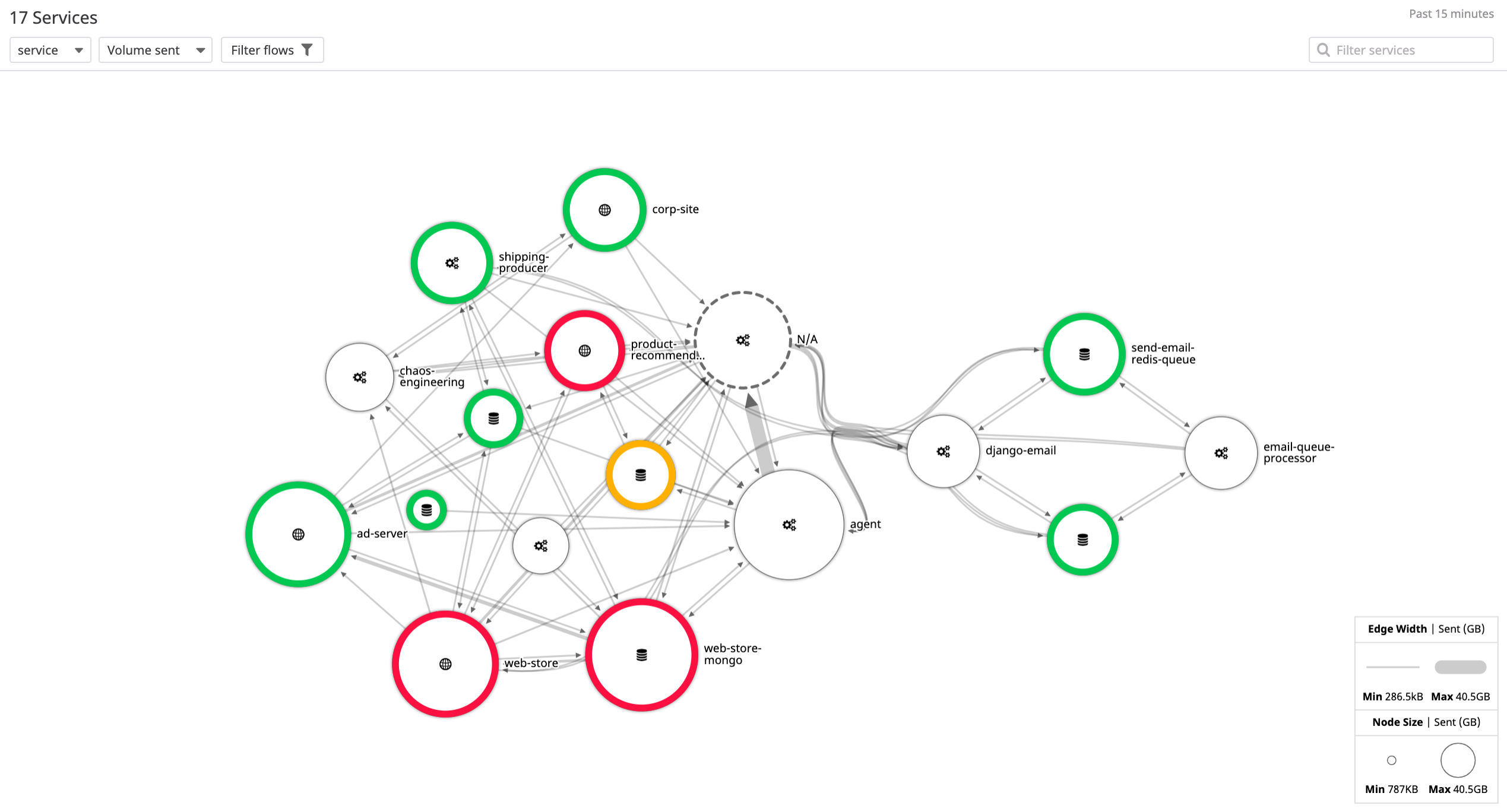 Map the flow of network traffic across your application.