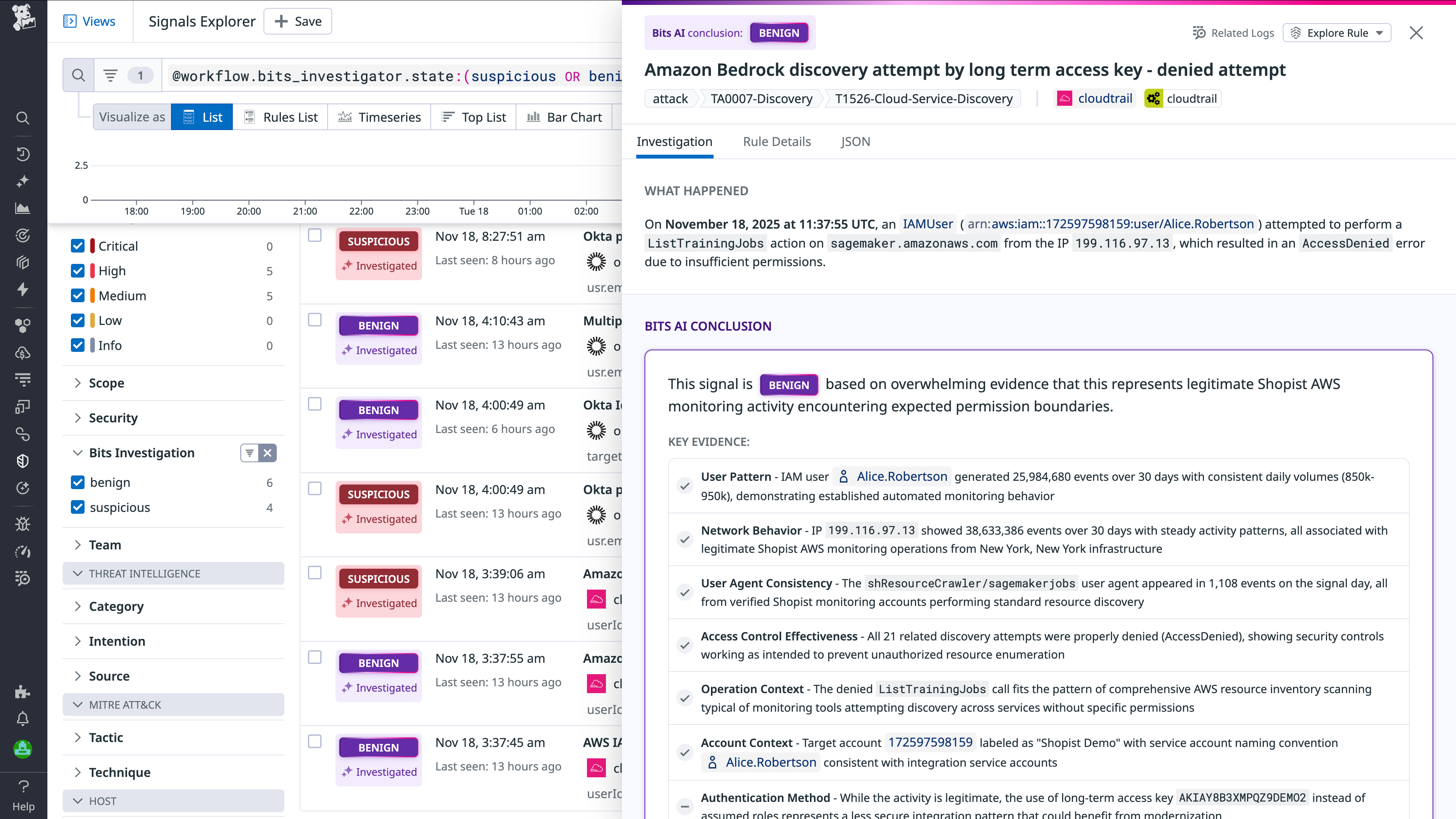Screenshot showing how Bits AI Security Analyst identified a potential security issue and rated an Amazon Bedrock discovery attempt by access key-denied attempt as benign.