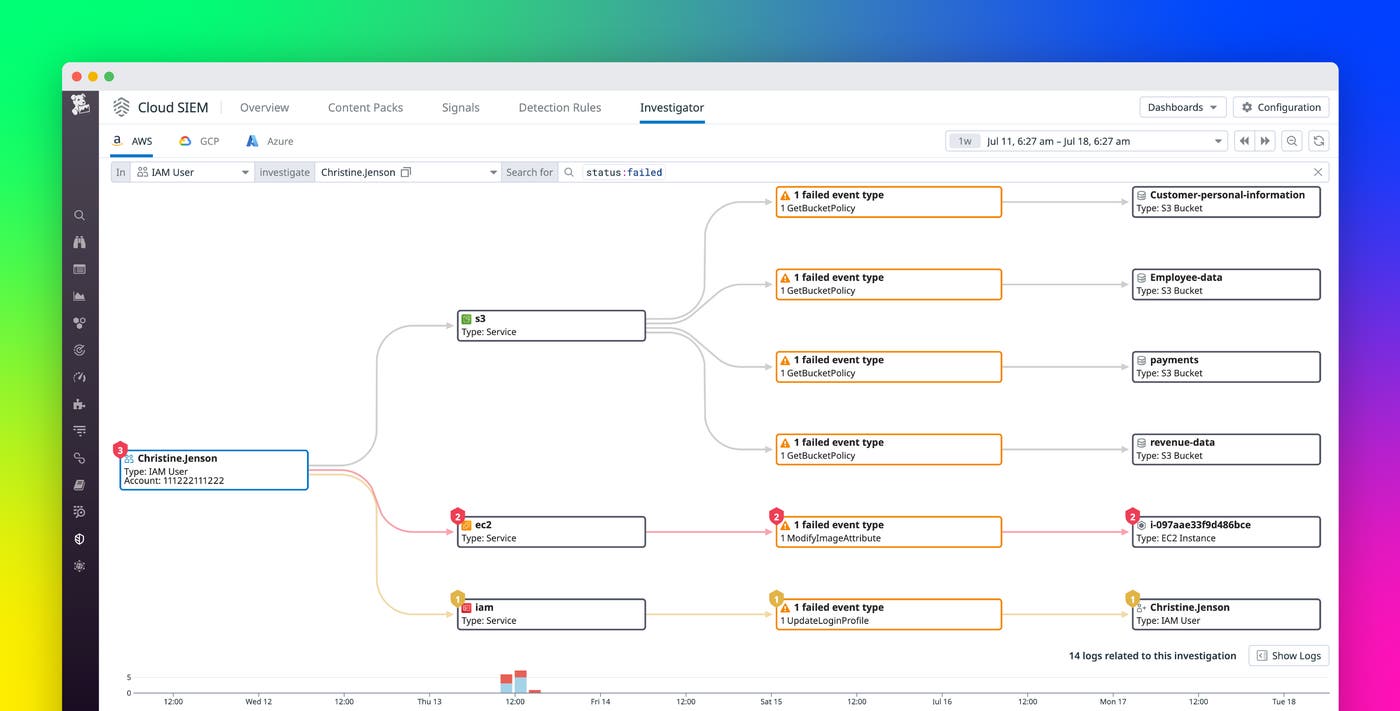 Conduct historical security investigations with Datadog Cloud SIEM Investigator Conduct historical security investigations with Datadog Cloud SIEM Investigator