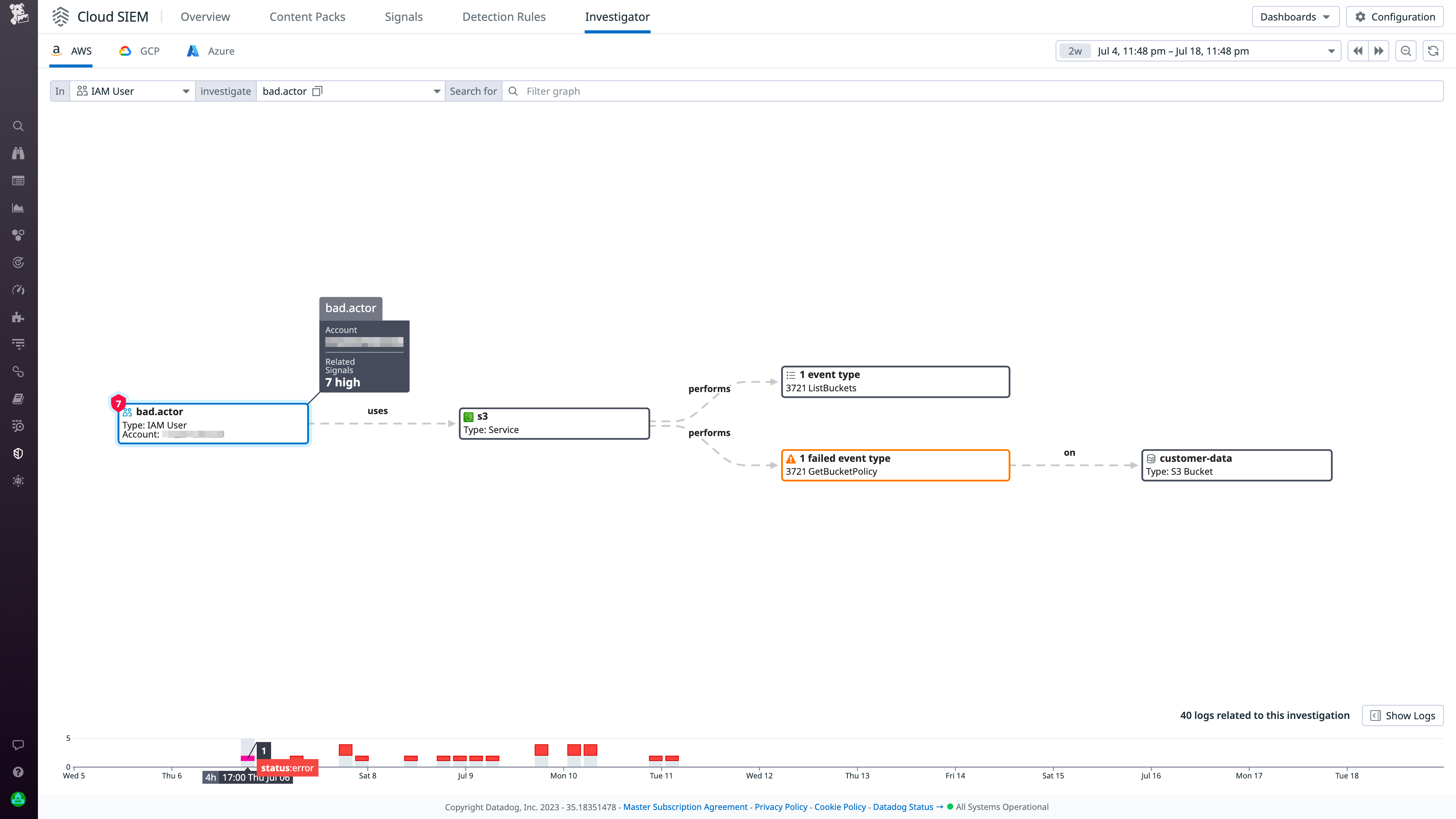 Cloud SIEM Investigator shows the path of activity by an IAM user. The user has sent requests to the S3 service. The diagram shows the API actions used—such as ListBuckets and GetBucketPolicy—and the outcome of each request.