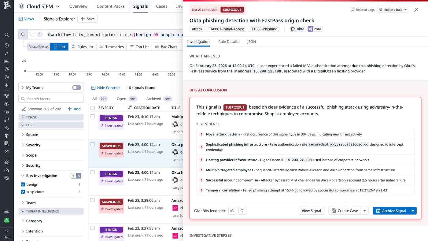 Cloud SIEM signal showing a Bits AI Security Analyst conclusion for an Okta phishing attempt Cloud SIEM signal showing a Bits AI Security Analyst conclusion for an Okta phishing attempt