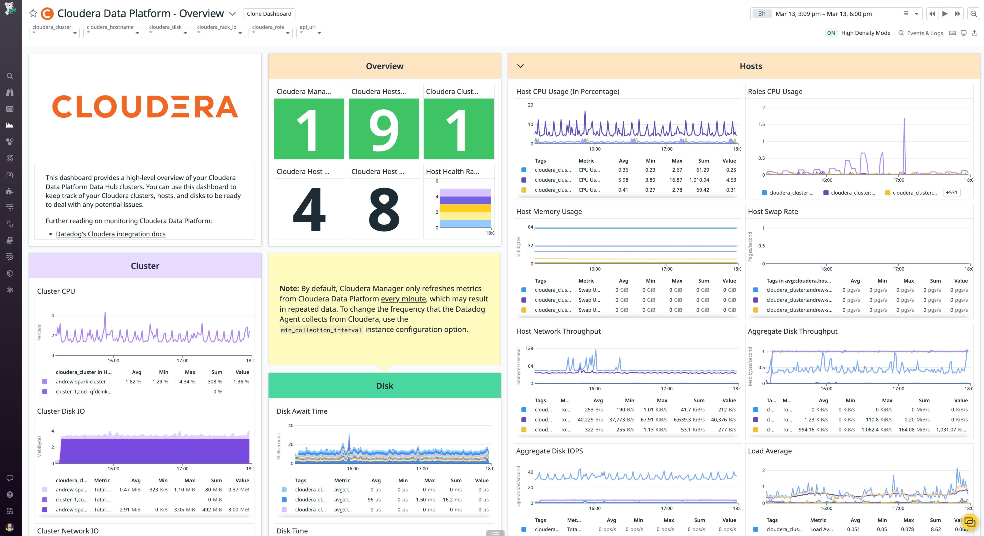 Cloudera Data Platform Overview dashboard