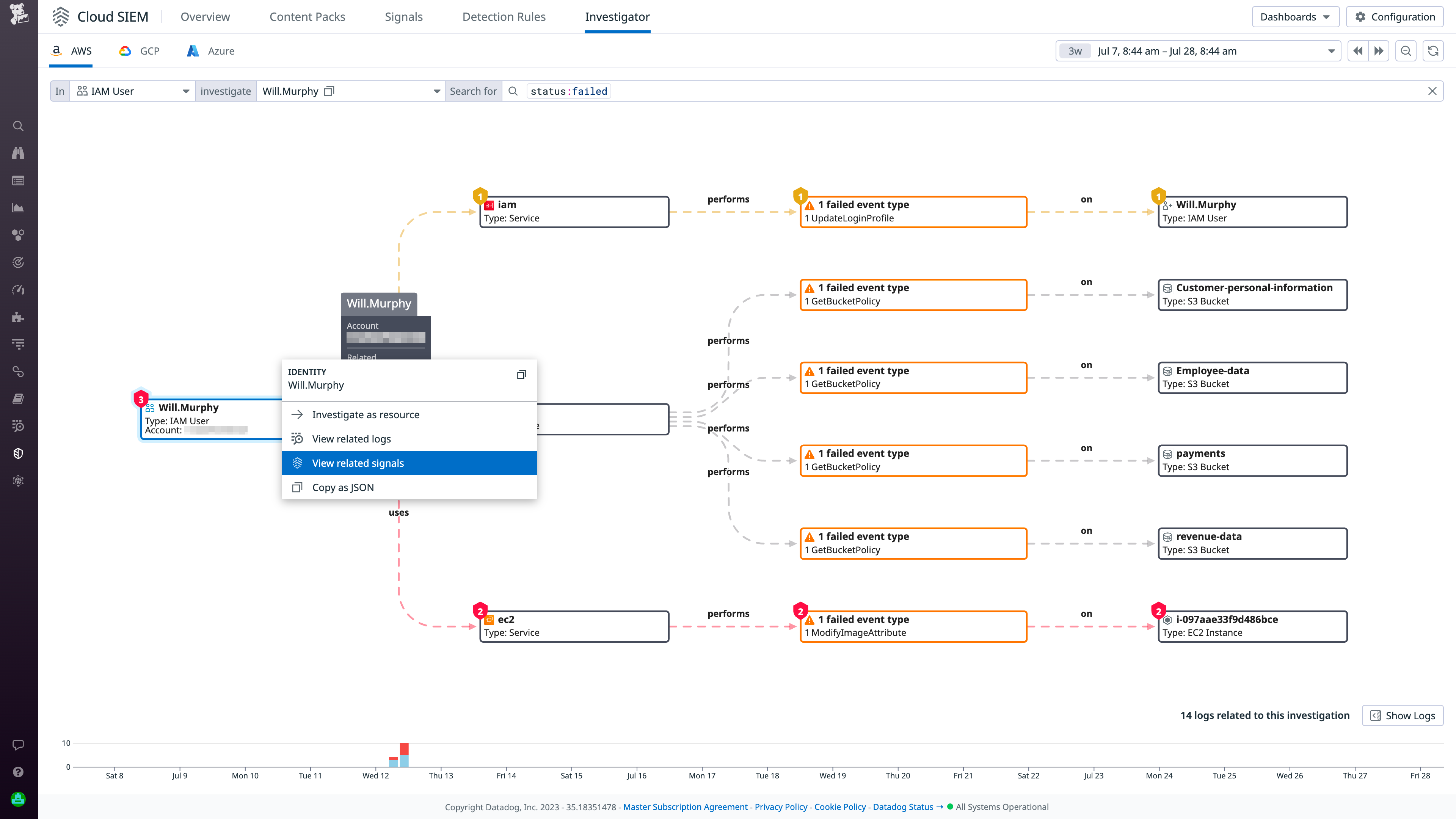 Cloud SIEM Investigator shows a context menu that includes a view related signals link.