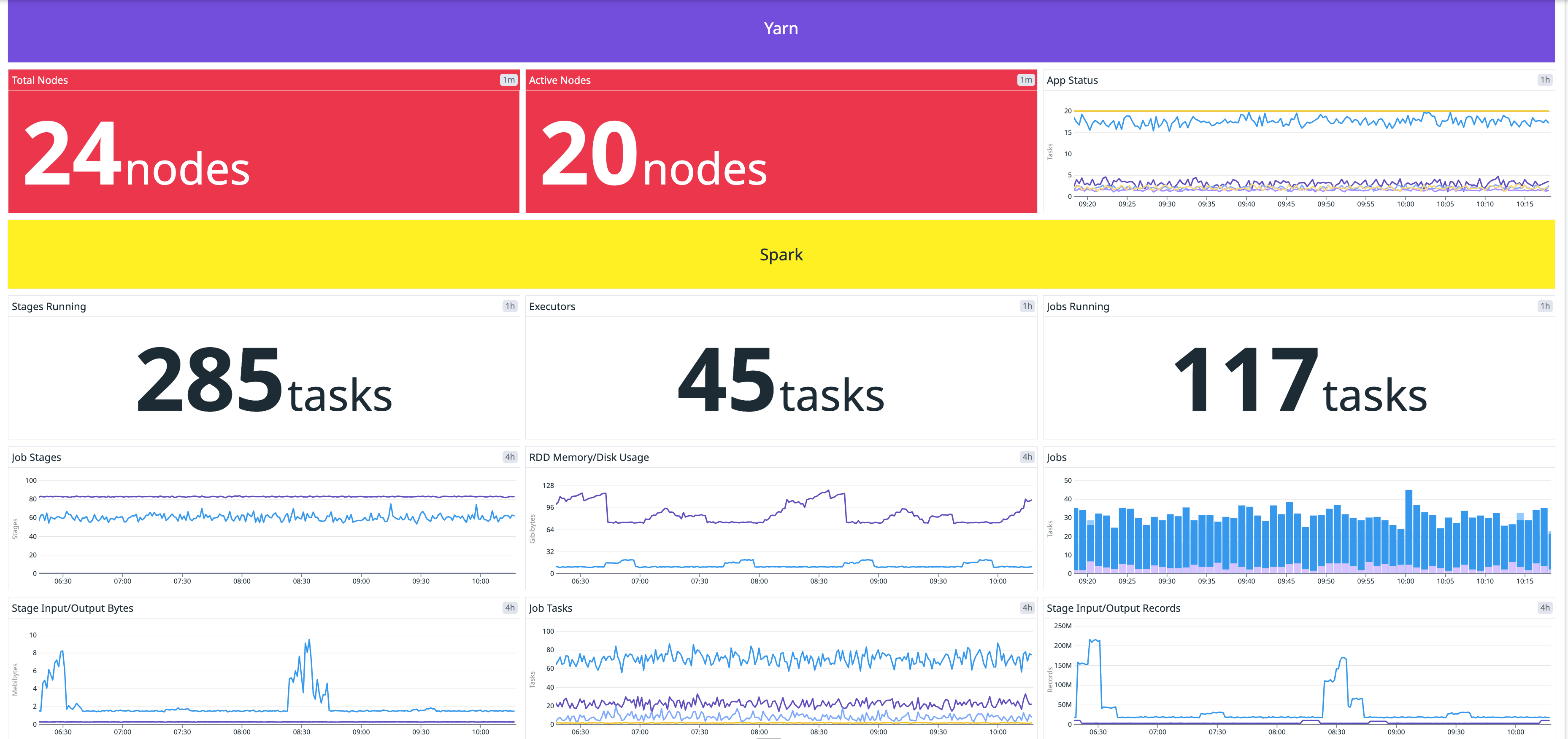 Cloudera Data Engineering Powerpack with Yarn