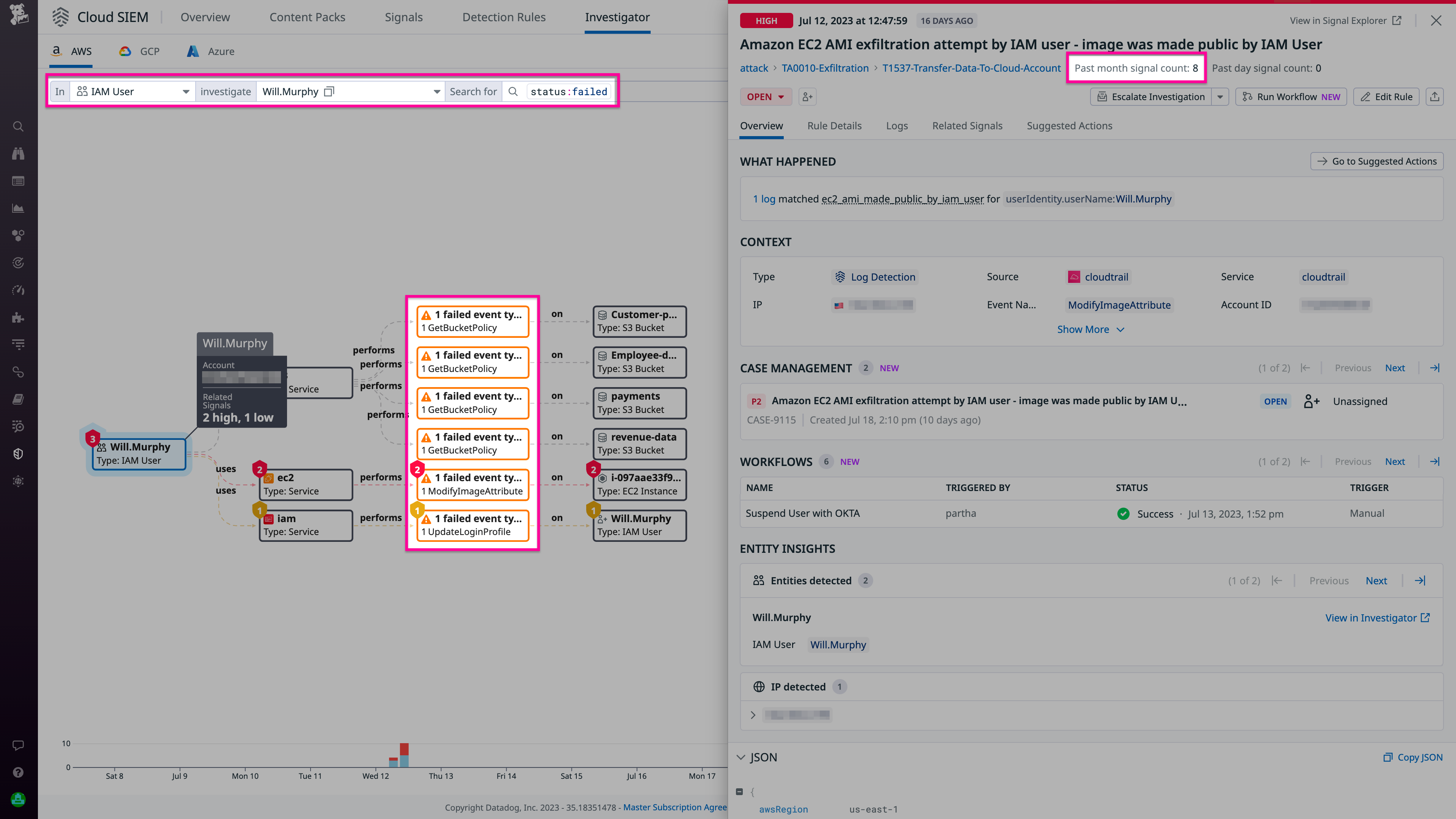 A side panel in the Cloud SIEM Investigator view shows the details of the EC2 AMI exfiltration attempt signal.