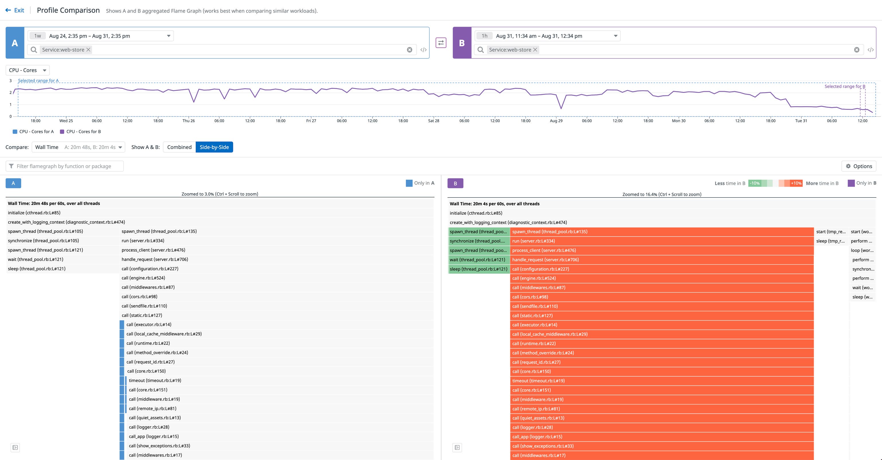 Datadog Profiling Compare and optimize your code with Datadog Profile Comparison | Datadog