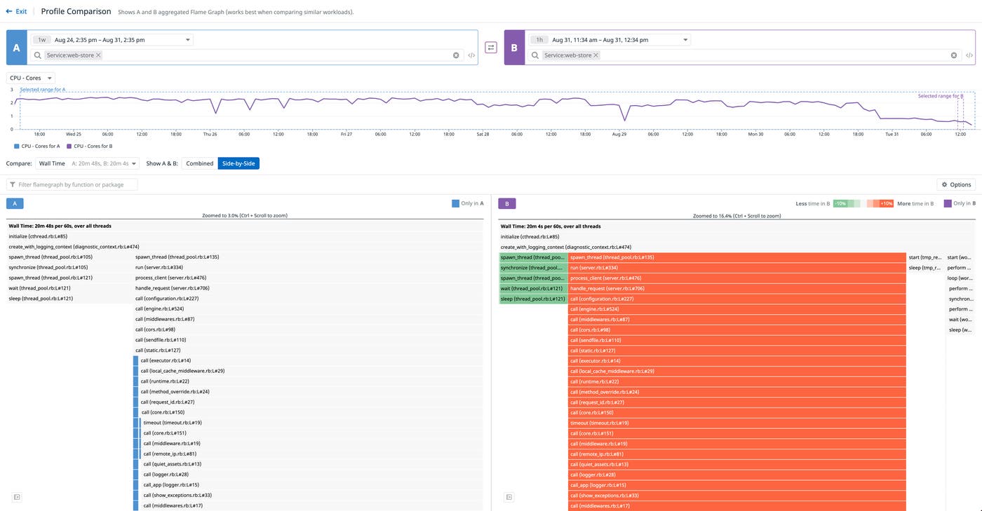 Use profile comparison to find the cause of endpoint latency Use profile comparison to find the cause of endpoint latency