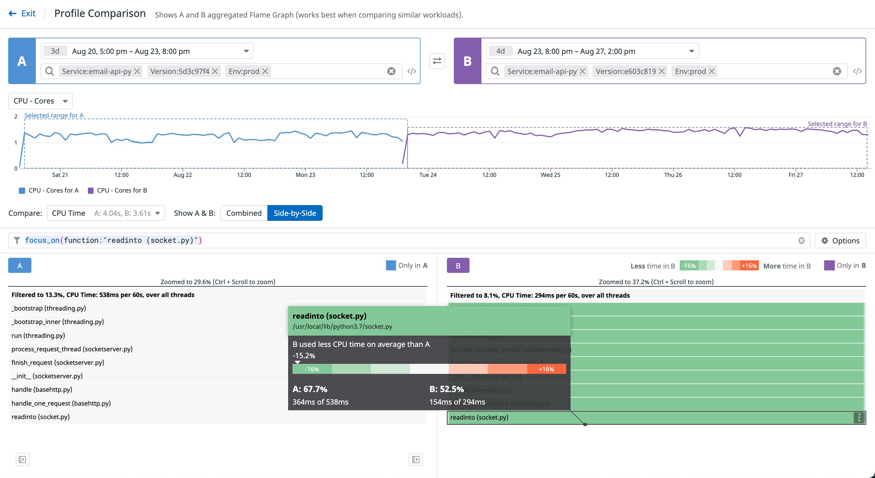 Datadog Profiling Compare and optimize your code with Datadog Profile Comparison | Datadog