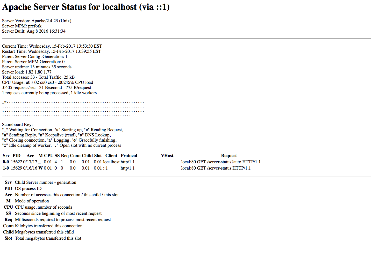 Apache web server metrics on mod status page