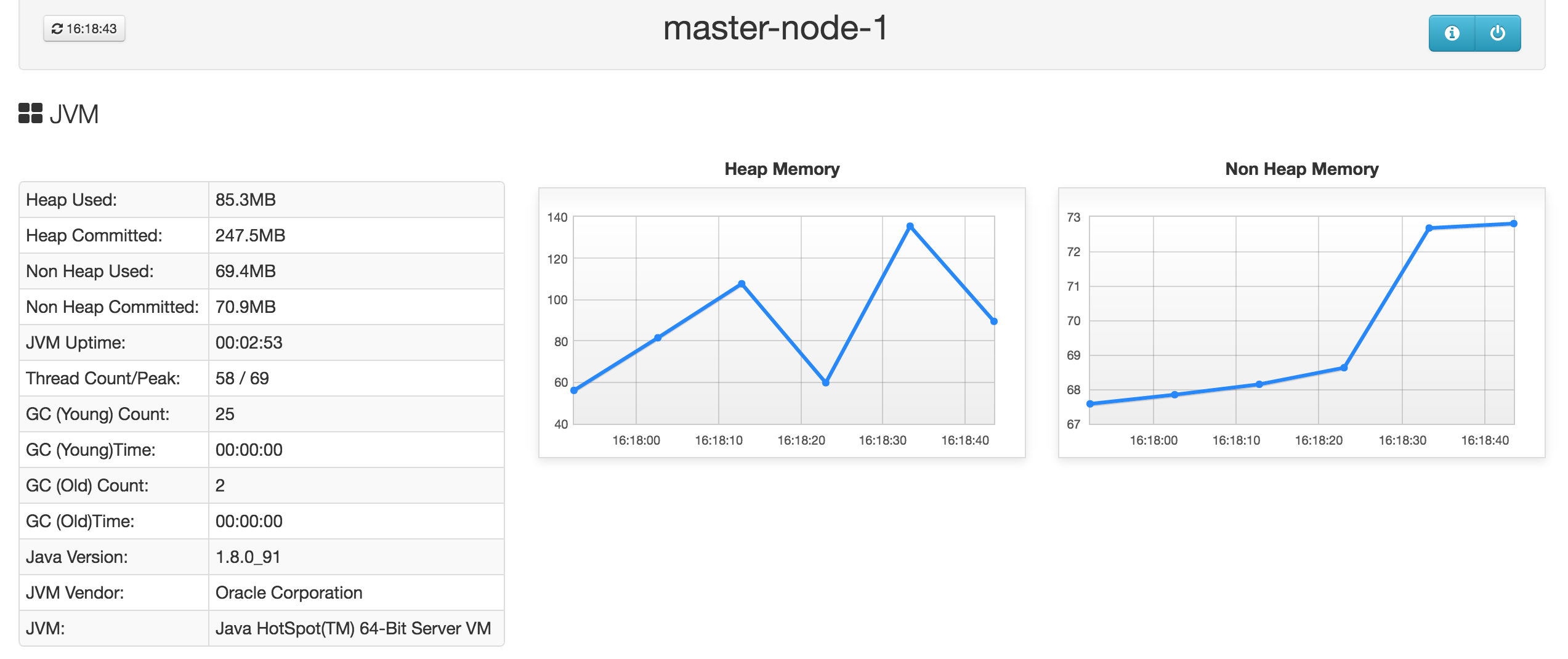 ElasticHQ monitor Elasticsearch metrics JVM