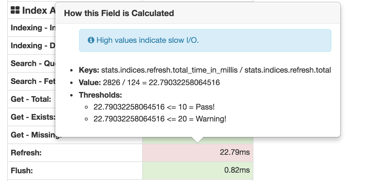 ElasticHQ monitor Elasticsearch metrics IO
