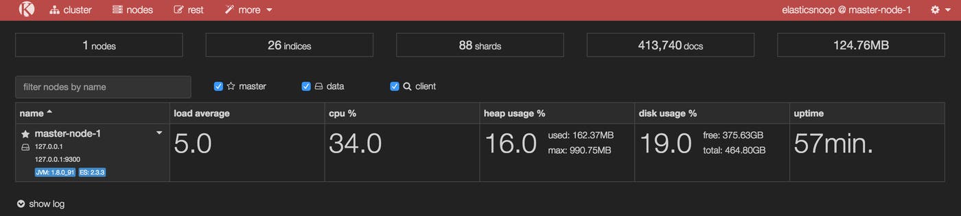 monitor elasticsearch metrics kopf overall stats monitor elasticsearch metrics kopf overall stats