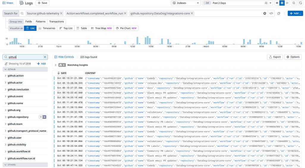 Collect GitHub audit logs and scanning alerts with Datadog | Datadog