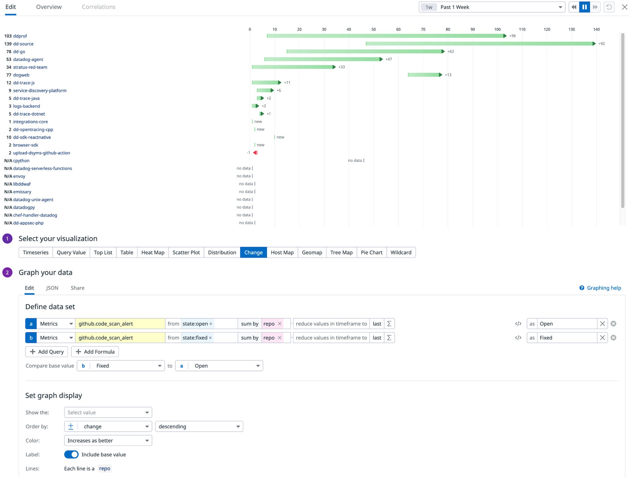 Collect GitHub audit logs and scanning alerts with Datadog | Datadog
