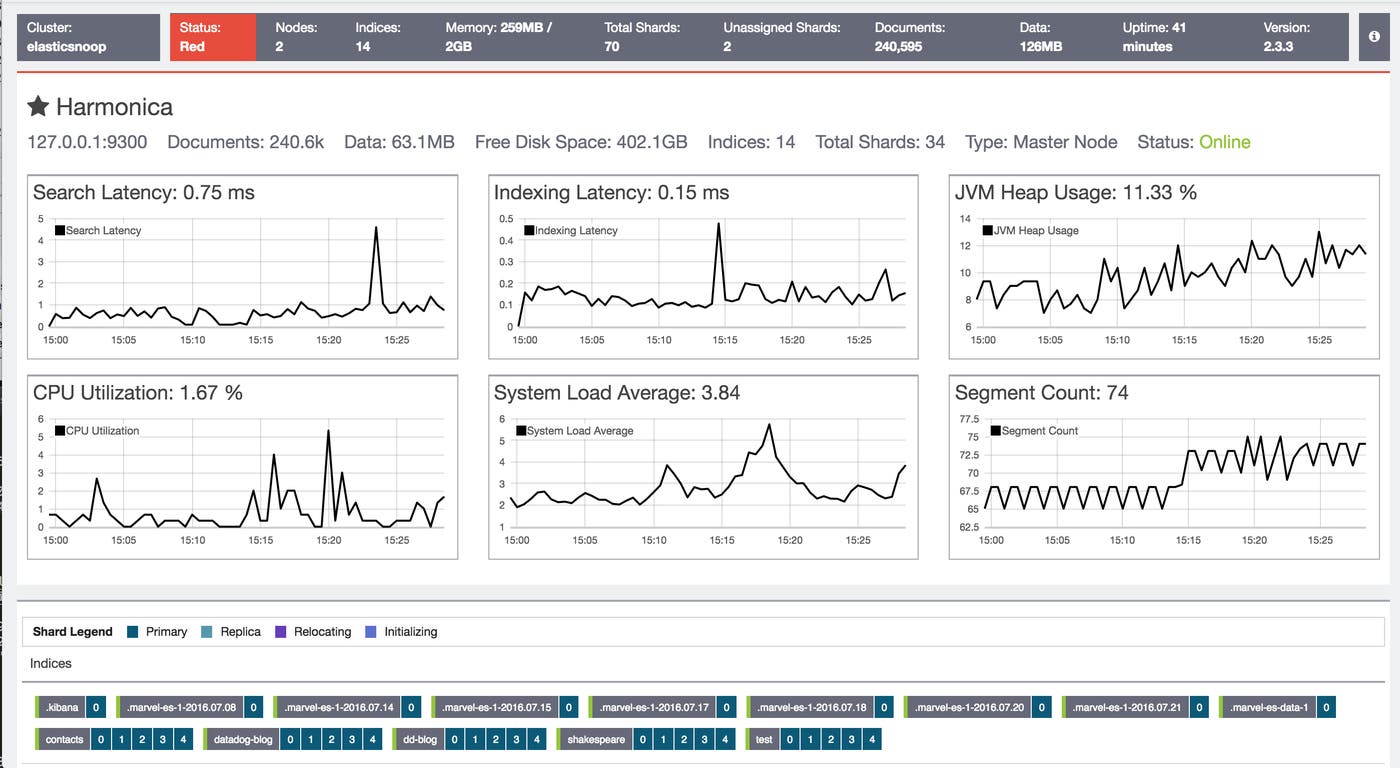 marvel monitor elasticsearch metrics node dashboard marvel monitor elasticsearch metrics node dashboard