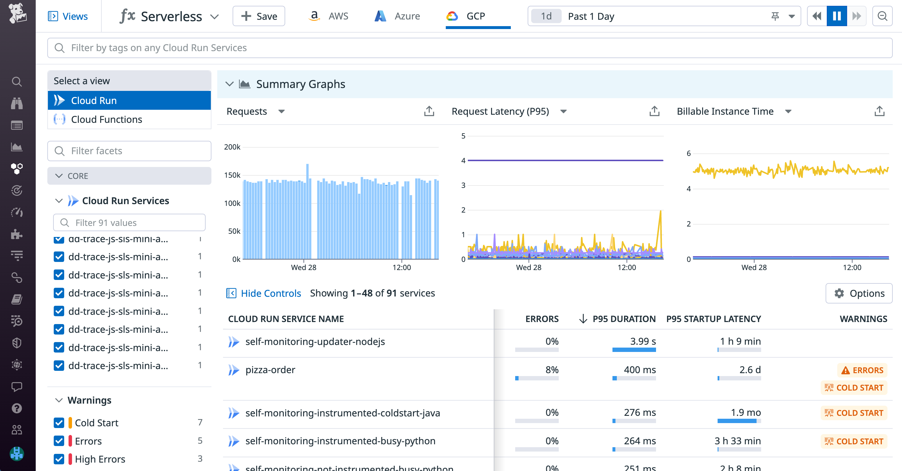 Visualize your Cloud Run services in the Serverless View.
