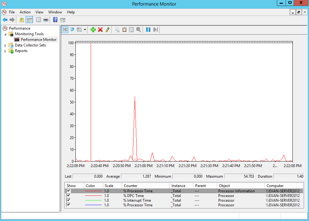 Windows performance monitor