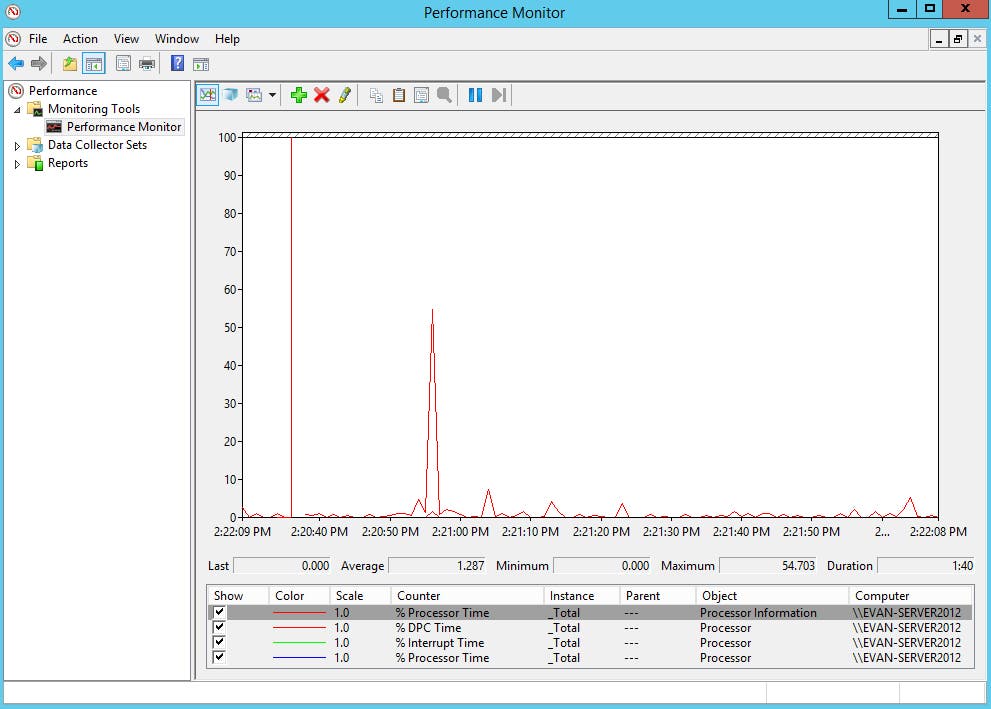 Windows performance monitor Windows performance monitor