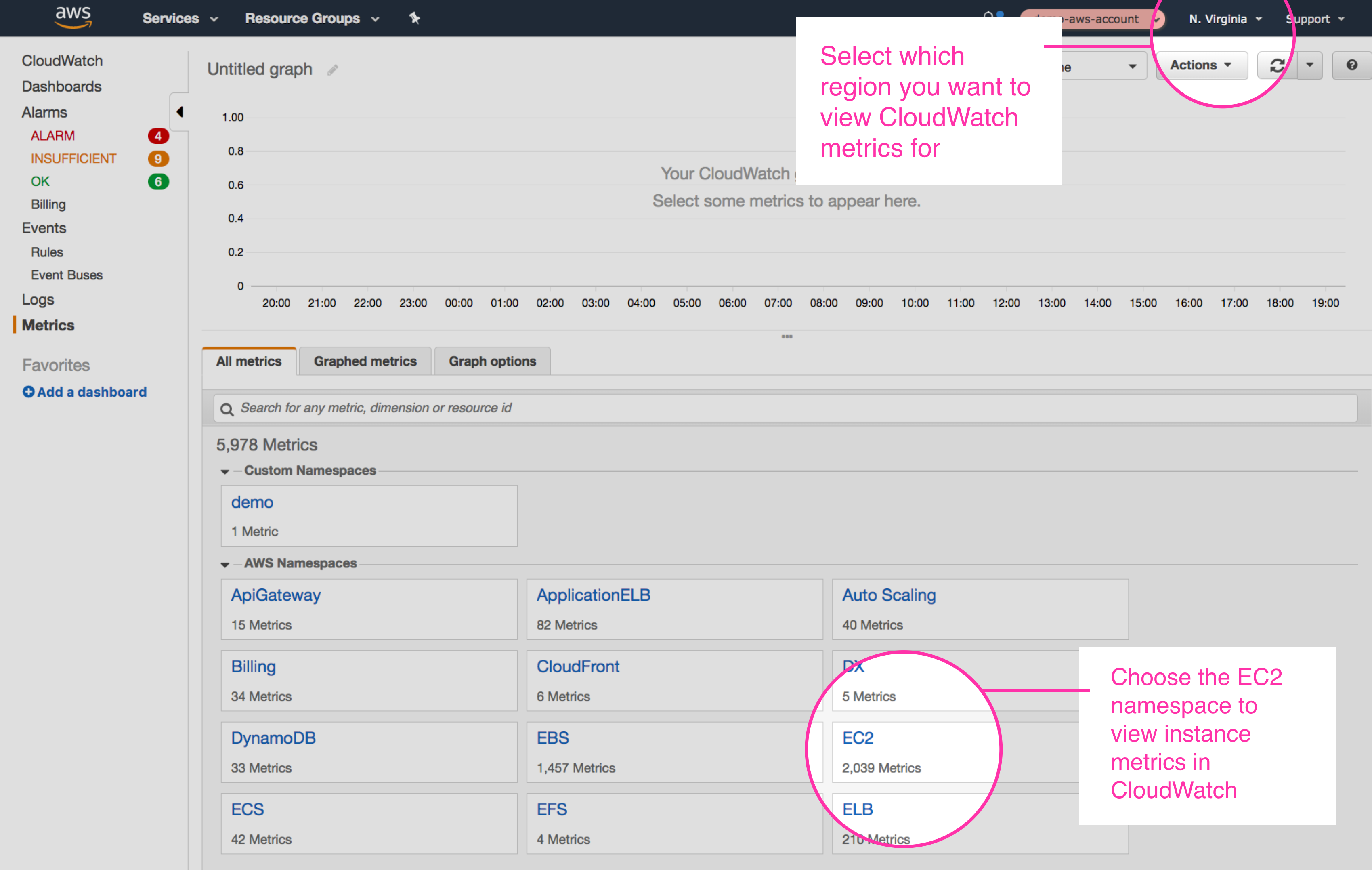Select the EC2 namespace from the CloudWatch console