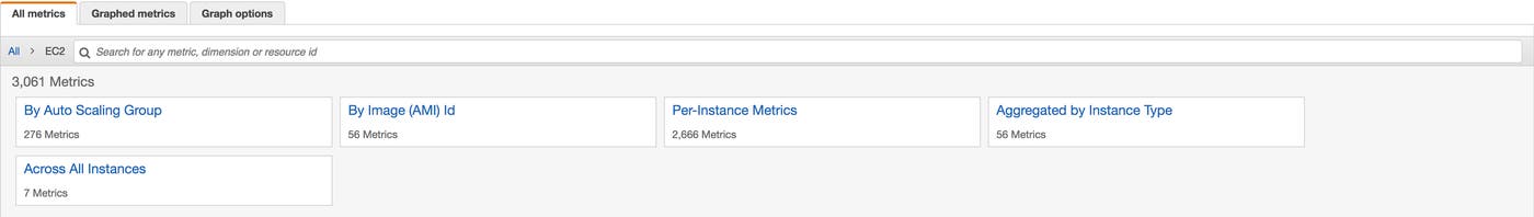 Aggregate EC2 metrics by dimension Aggregate EC2 metrics by dimension