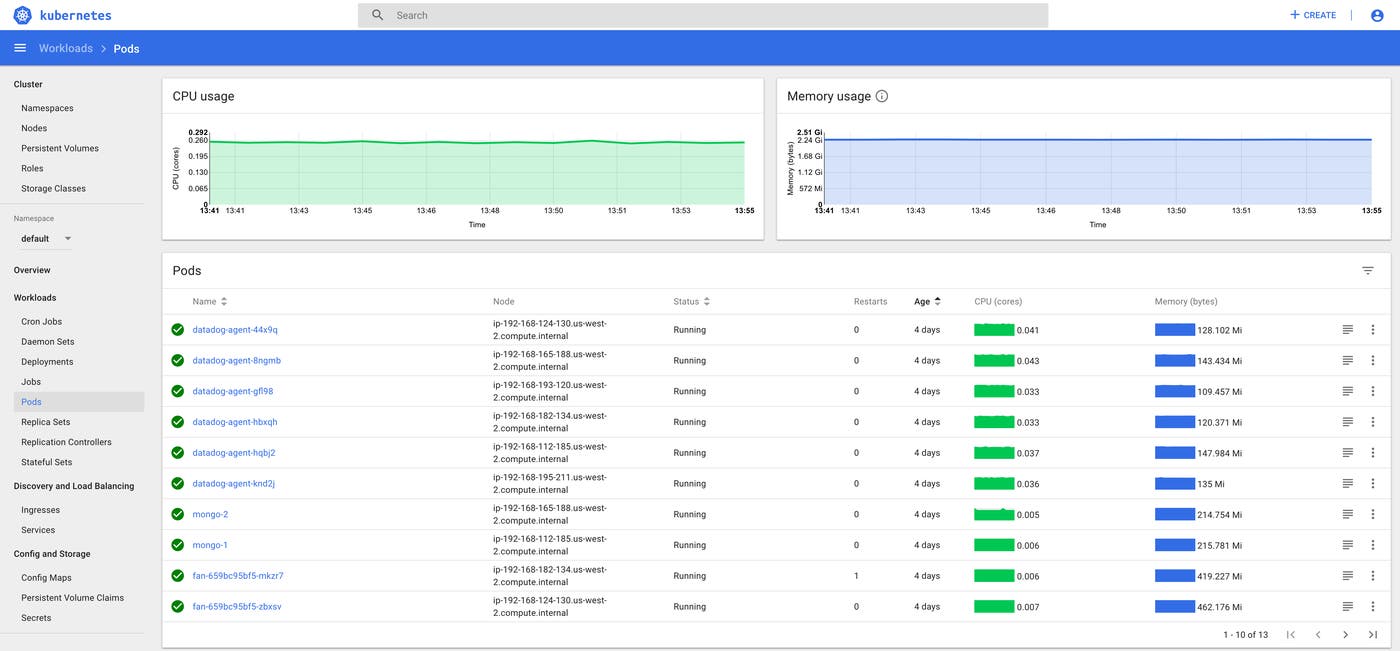 EKS monitoring tools Kubernetes Dashboard pods view EKS monitoring tools Kubernetes Dashboard pods view