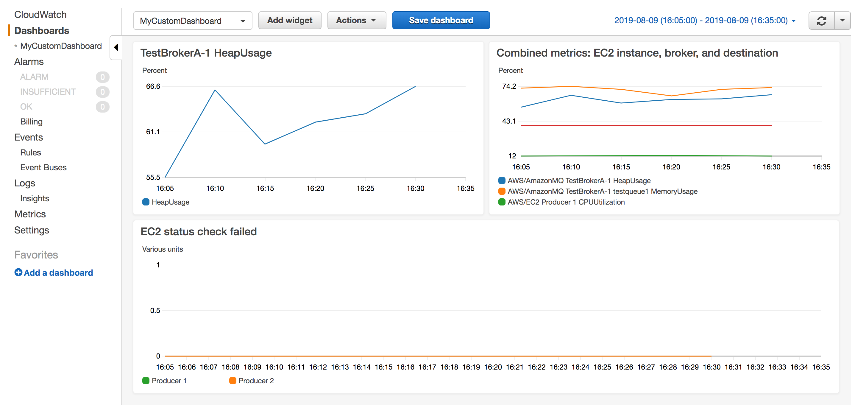 A CloudWatch dashboard displays three different graphs that show metrics from a broker, its destinations, and the EC2 instances running producer applications.
