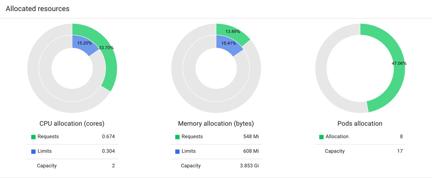 EKS monitoring tools Kubernetes Dashboard resources view EKS monitoring tools Kubernetes Dashboard resources view