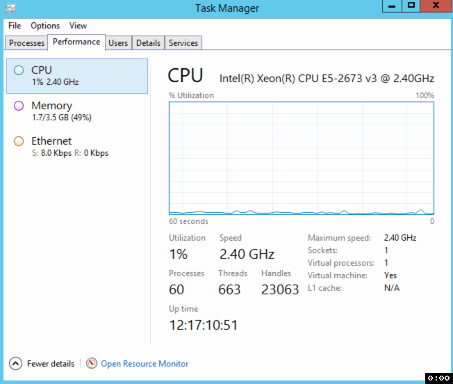 Task manager in action Task manager in action
