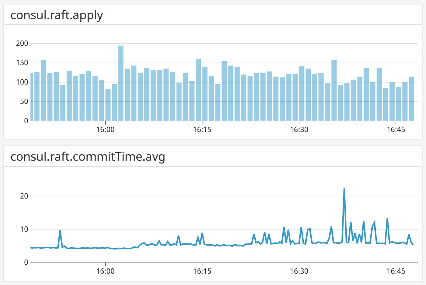 raft-metrics raft-metrics