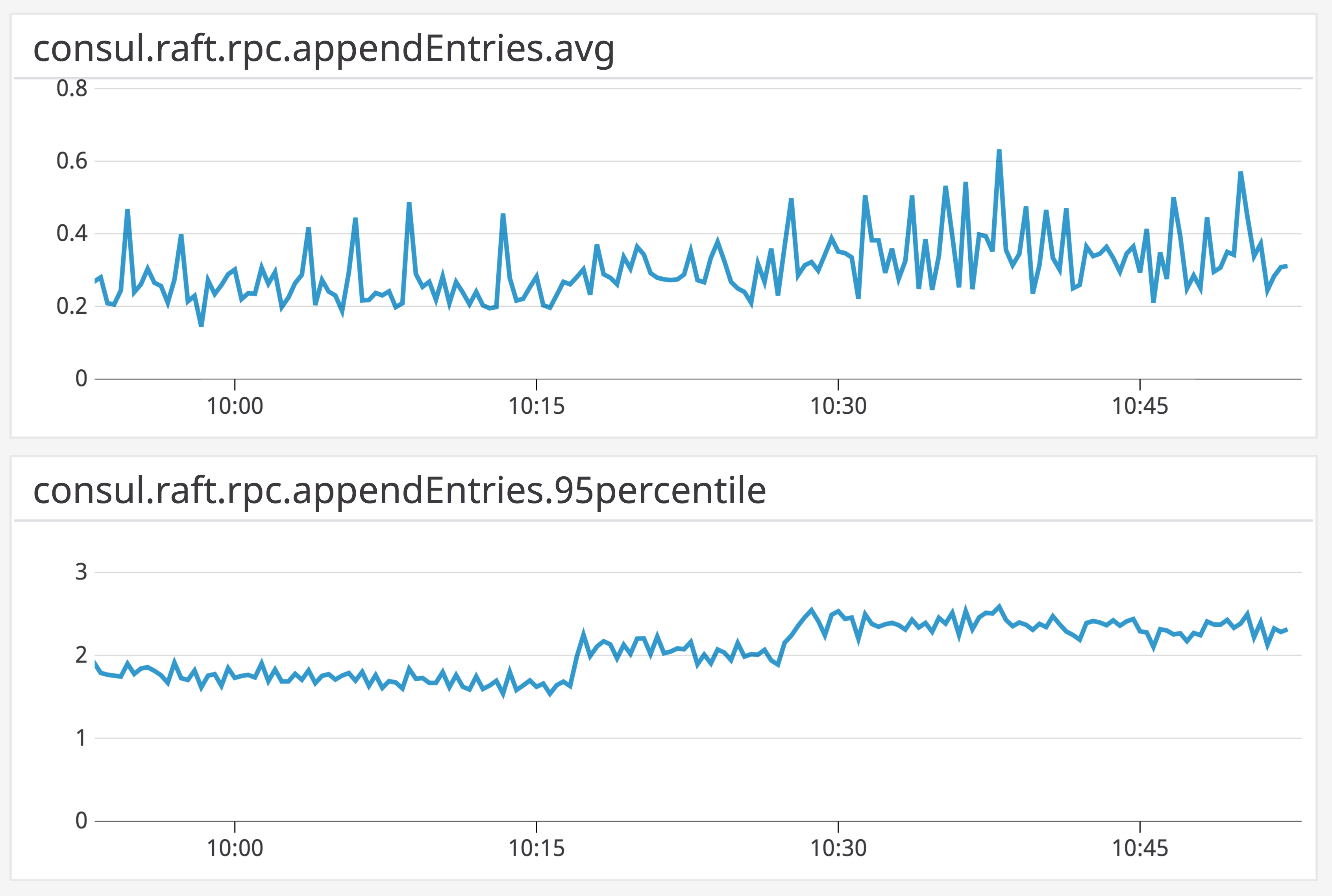 appendentries