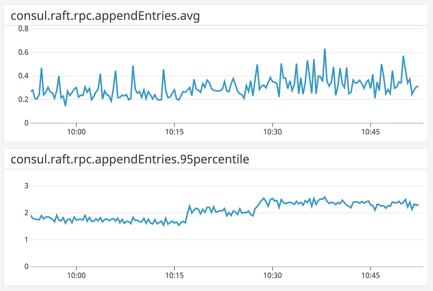 appendentries appendentries